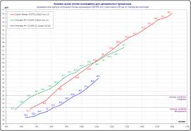 Cooler Master V8 Ver 2 Rr V8vc 16pr R2 Obzor I Testirovanie Processornogo Kulera Cooler Master V8 Gts Korpusa Bp I Ohlazhdenie