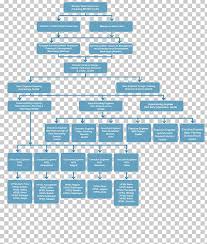 organizational chart organizational structure company png