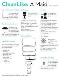 Download How To Clean Like A Maid Cheat Sheet Cleaning Hacks Deep Cleaning Tips Cleaning