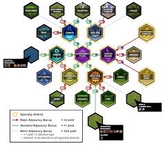 Civ let me know here asap! Civilization Vi District Guide August 2020 Update And A Fan Blog Preview Civ