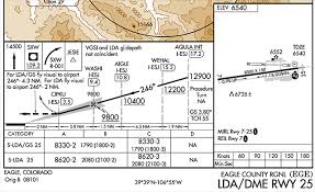 Stabilized Approach