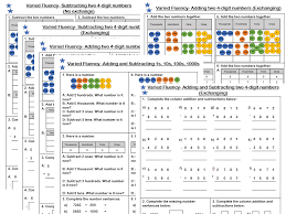 White Rose Maths Year 4 Addition And Subtraction Of Two 4 Digit Numbers Varied Fluency Practice Math Subtraction Math Subtraction Worksheets White Rose Maths