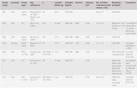 The full blood count (fbc) test looks for abnormalities in the blood, such as unusually high or low numbers of blood cells. Psychopharmacology Of The Main Psychotropic Drug Groups Part 2 Seminars In Clinical Psychopharmacology