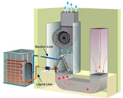 The liquid refrigerant is vaporized inside the evaporator (coil or shell) in order to. Impacts Of Decreasing Evaporator Airflow Hvac School