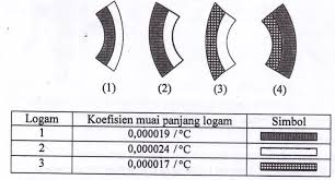 Satuan si yang digunakan untuk menyatakan panjang yaitu …. Latihan Soal Fisika Kelas 7 Dan Pembahasan Suhu Dan Pemuaian Fisika