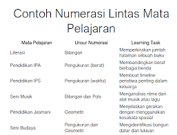 This document was uploaded by user and they confirmed that they have the permission to share it. Numerasi Dan Literasi Dalam Akm 2021 Asesmen Kompetensi Minimum Dan Survey Karakter Guru Sumedang