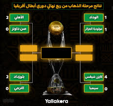 توقع باتريس كارتيرون المدير الفني لفريق الزمالك، نتيجة موقعة الأهلي والترجي التونسي في نصف نهائي دوري أبطال إفريقيا، وطرفي المباراة النهائية. ÙŠÙ„Ø§ÙƒÙˆØ±Ø© Ù†ØªØ§Ø¦Ø¬ Ù…Ø¨Ø§Ø±ÙŠØ§Øª Ø§Ù„Ø°Ù‡Ø§Ø¨ Ø±Ø¨Ø¹ Ù†Ù‡Ø§Ø¦ÙŠ Ø¯ÙˆØ±ÙŠ Ø£Ø¨Ø·Ø§Ù„ Ø£ÙØ±ÙŠÙ‚ÙŠØ§ Ù…ÙˆÙ„ÙˆØ¯ÙŠØ© Ø§Ù„Ø¬Ø²Ø§Ø¦Ø± 1 Ø§Ù„ÙˆØ¯Ø§Ø¯ 1 ÙƒØ§ÙŠØ²Ø± Ø´ÙŠÙØ³ 4 Ø³ÙŠÙ…Ø¨Ø§ 0 Ø´Ø¨Ø§Ø¨ Ø¨Ù„ÙˆØ²Ø¯Ø§Ø¯ 2 Ø§Ù„ØªØ±Ø¬ÙŠ 0 Ø§Ù„Ø£Ù‡Ù„ÙŠ 2 ØµÙ†Ø¯Ø§ÙˆÙ†Ø² 0 Ø¨Ø±Ø£ÙŠÙƒ Ù…Ù† Ø³ÙŠØªØ£Ù‡Ù„ Ù„Ù†ØµÙ Ø§Ù„Ù†Ù‡Ø§Ø¦ÙŠ