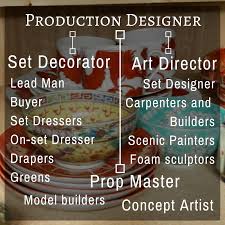 Film Jobs The Art Department Robyn Coburn Resume Review