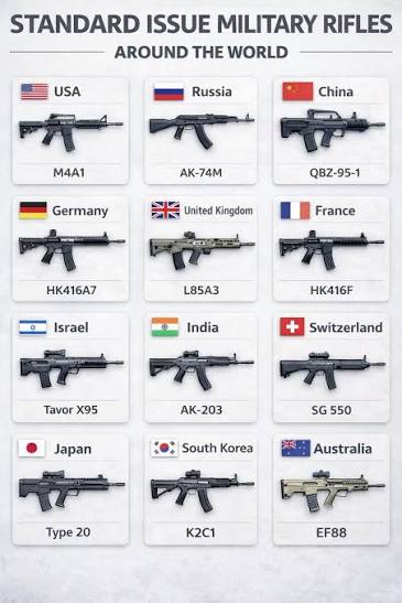 Standard Issue Military Rifles Around the World (Major Nations)