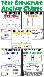Text Structure Anchor Charts Text Structure Anchor Chart Nonfiction Text Structure Text Structure