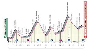 Percorso ed altimetria della 14ª tappa della corsa rosa. Giro D Italia 2019 Quattordicesima Tappa Oggi Altimetria E Difficolta