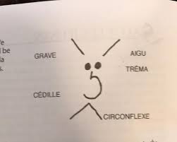 Pin By Steve Parker On French Writing Math Math Equations