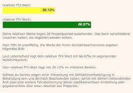 Schilddrusenwerte Verstehen