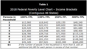 Trumps Cruel Measures Pushing Us Inequality To Dangerous