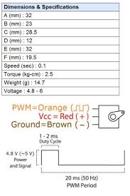 Image result for servo signal