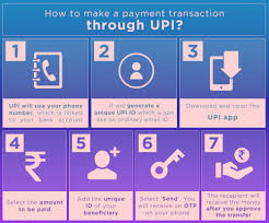 Axis Pay Helps You Make Secure Easy Fund Transfer And Payment This Upi App Helps You Link Bank Accounts With Vpa Do Fund Transfe Money Transfer Payment App