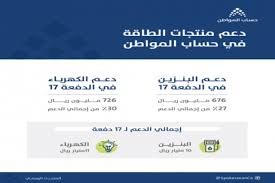 كما بين الحساب الفرق في قيمة الفاتورة الافتراضية قبل التعديل وبعد التعديل ، حيث سترتفع. Ø¨ÙŠØ§Ù† Ù…Ù† Ø­Ø³Ø§Ø¨ Ø§Ù„Ù…ÙˆØ§Ø·Ù† Ø¨Ø¹Ø¯ Ø¥Ø¹Ù„Ø§Ù† Ø£Ø±Ø§Ù…ÙƒÙˆ Ø±ÙØ¹ Ø£Ø³Ø¹Ø§Ø± Ø§Ù„Ø¨Ù†Ø²ÙŠÙ† ØµØ­ÙŠÙØ© Ø§Ù„Ø¯ÙŠØ§Ø± Ø§Ù„Ø¥Ù„ÙƒØªØ±ÙˆÙ†ÙŠØ©