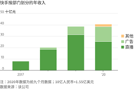 Pp提供快手2020版官方下载。 「有趣视频，一看就上瘾」 好看的、好玩的，好笑的短视频，都在 下载快手到手机上面的方法有很多。 安卓系统的手机可以在豌豆荚或者pp助手等手机助手里面一键下. 9iww9hvj3ajemm