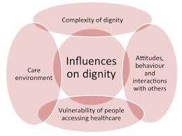 Dignity Privacy And Confidentiality Deteriorating Patient Assessment Recognition And Management