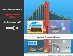 For a fireplace to function properly, the damper must be at least partially open at all times. Fireplace Backdraft Chimney Downdraft Part 1 Full Service Chimney