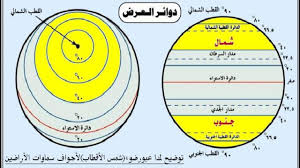 هو خط الطول الرئيس، ويمر بضاحية غرينتش قرب لندن، وهو خط الصفر، وتبدأ من عنده خطوط الطول على هيئة أنصاف دوائر تمتد من الشمال إلى الجنوب. Ø£ÙŠÙ† ÙŠÙ‚Ø¹ Ù…Ø¯Ø§Ø± Ø§Ù„Ø¬Ø¯ÙŠ Ø§Ù„ÙƒØ±Ø© Ø§Ù„Ø£Ø±Ø¶ÙŠ Ø© Ø·Ø¨ 21