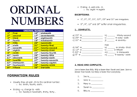 Ordinals are an extension of the natural numbers different from integers and from cardinals. Ordinal Numbers And Telling The Time