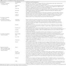 Full Text Pharmacokinetic Drug Interactions With