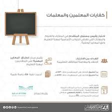 كل ما تريد معرفته حول اختبار كفايات المعلمين عبر قياس صحيفة المواطن الإلكترونية