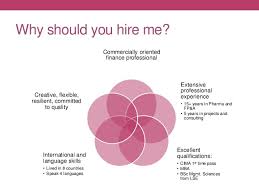 Em língua inglesa, sem tradução. Why Should You Hire Me Essay Sample Why Should You Hire Me