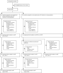 When prostate cancer spreads from its original place to another part of the body, the new tumor has the same kind of abnormal cells and the same name as the primary results from other diagnostic tests will help your provider understand if the cancer can spread or recur (return) after treatment. Abiraterone Acetate Plus Prednisone In Patients With Newly Diagnosed High Risk Metastatic Castration Sensitive Prostate Cancer Latitude Final Overall Survival Analysis Of A Randomised Double Blind Phase 3 Trial The Lancet Oncology