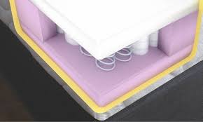 Memory Foam Warehouse Super King Size Outlast Superior 1500 Pocket The Super King Size Outlast King Size Memory Foam Mattress Memory Foam Mattress Memory Foam