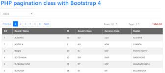 Php Pagination Class With Bootstrap 4 Port Of Spain Bangui Country Names