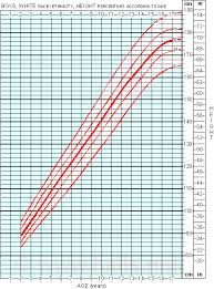 Height And Weight Chart For Teenage Guys Teenage Weight And