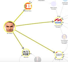 Despicable me 3 (2017) cast and crew credits, including actors, actresses, directors, writers and more. Ben Shapiro Owns The Libs But Who Owns Him Tyt Network