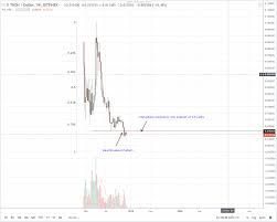 Tron Price Analysis Trx Usd Steady Above 1 Cent Bulls Have