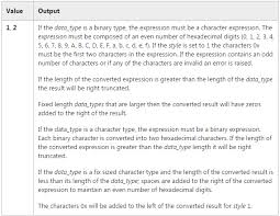 Sql Server Converting Binary Data To A Hexadecimal String Basit S Sql Server Tips