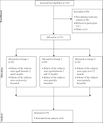 Publications by authors named vincy wong. Positive Relationship Between Consumption Of Specific Fish Type And N 3 Pufa In Milk Of Hong Kong Lactating Mothers British Journal Of Nutrition Cambridge Core