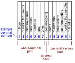 Topic 1 Numeration Class 28s Website