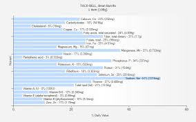 Taco Bell Bean Burrito Nutrition