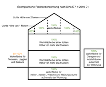 Um den umbauten raum zu berechnen, kann die ältere version vom 1950 zu rate gezogen werden. Wohnflache Wikipedia