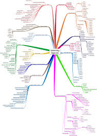 Ls Map 20 01 2010 Gif 2254 3163 21st Century Learning Spaces Learning Spaces Mind Map Design