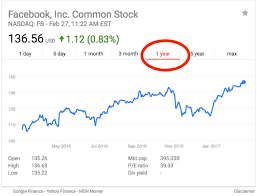 Price Of Price Of Facebook Stock