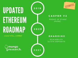 It could be beneficial for ethereum to move away from proof of work because in the long run, pow isn't very sustainable. Ethereum Roadmap Update 2019 Casper Sharding Release Date Mango Research