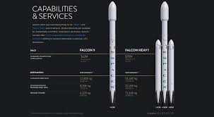 Spacexs New Price Chart Illustrates Performance Cost Of Reusability Spacenews Com