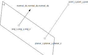 How To Project A Point Onto A Plane In 3d Stack Overflow