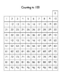 Hundreds Chart Counting By 2s 3s 4s 5s 6s 7s 8s 9s And 10s