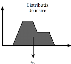 Aceste segmente conectează vârfurile triunghiului centrul de greutate se află între două mase. 8 Defuzzificarea Utilizand Metoda Centrului De Greutate Download Scientific Diagram