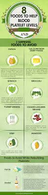 How To Increase Your Blood Platelet Count Rapidly Naturally 2020 Update Flyingtrav