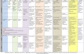 Usmle Boot Camp Developmental Milestones Developmental Milestones Chart Child Development Chart Milestone Chart