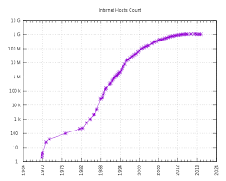 64% of facebook users access facebook platform daily. Global Internet Usage Wikipedia